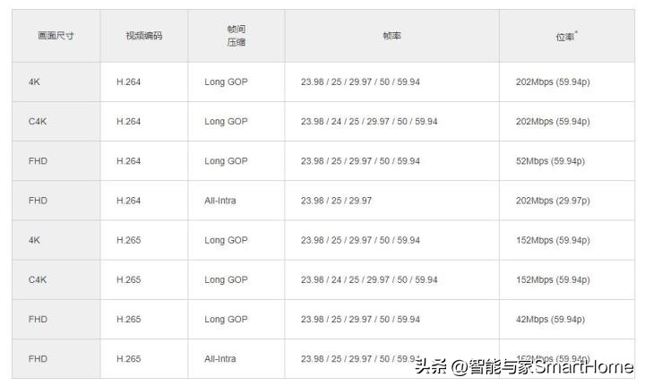 王者归来，它是M4/3的未来式OM-SYSTEMOM-1体验记