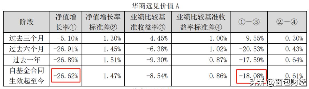 华商基金今年涨还是跌,调仓换股应对市场变化