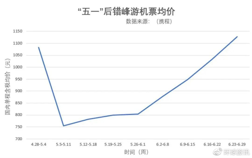 泰国直飞机票降价,广州直飞泰国机票多少钱