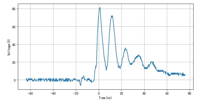 电火花脉冲,电火花脉冲高度怎么设置
