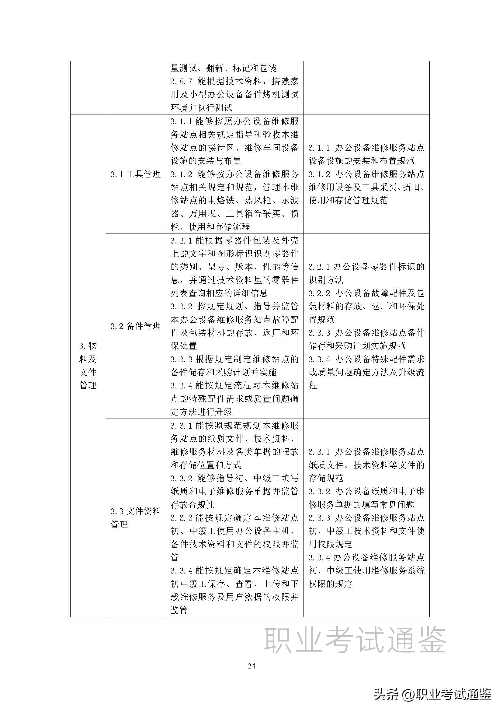 安装维修工国家职业技能标准,维修工职业技能标准