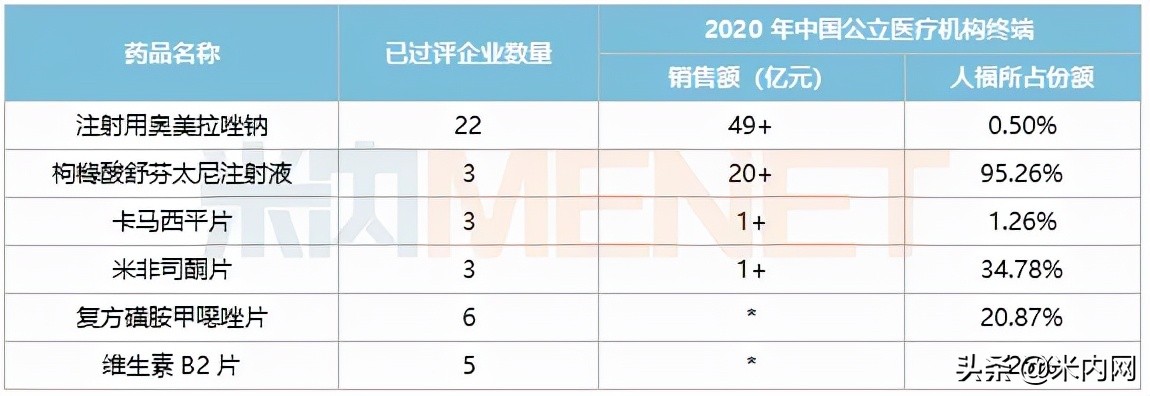 人福医药创新消息,人福医药最新项目