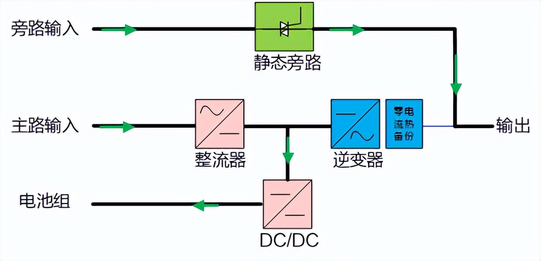 节能有道！《UPS智能在线技术白皮书》重磅发布