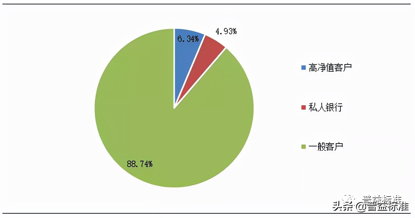 2021年一季度银行理财,复盘2020年银行理财市场