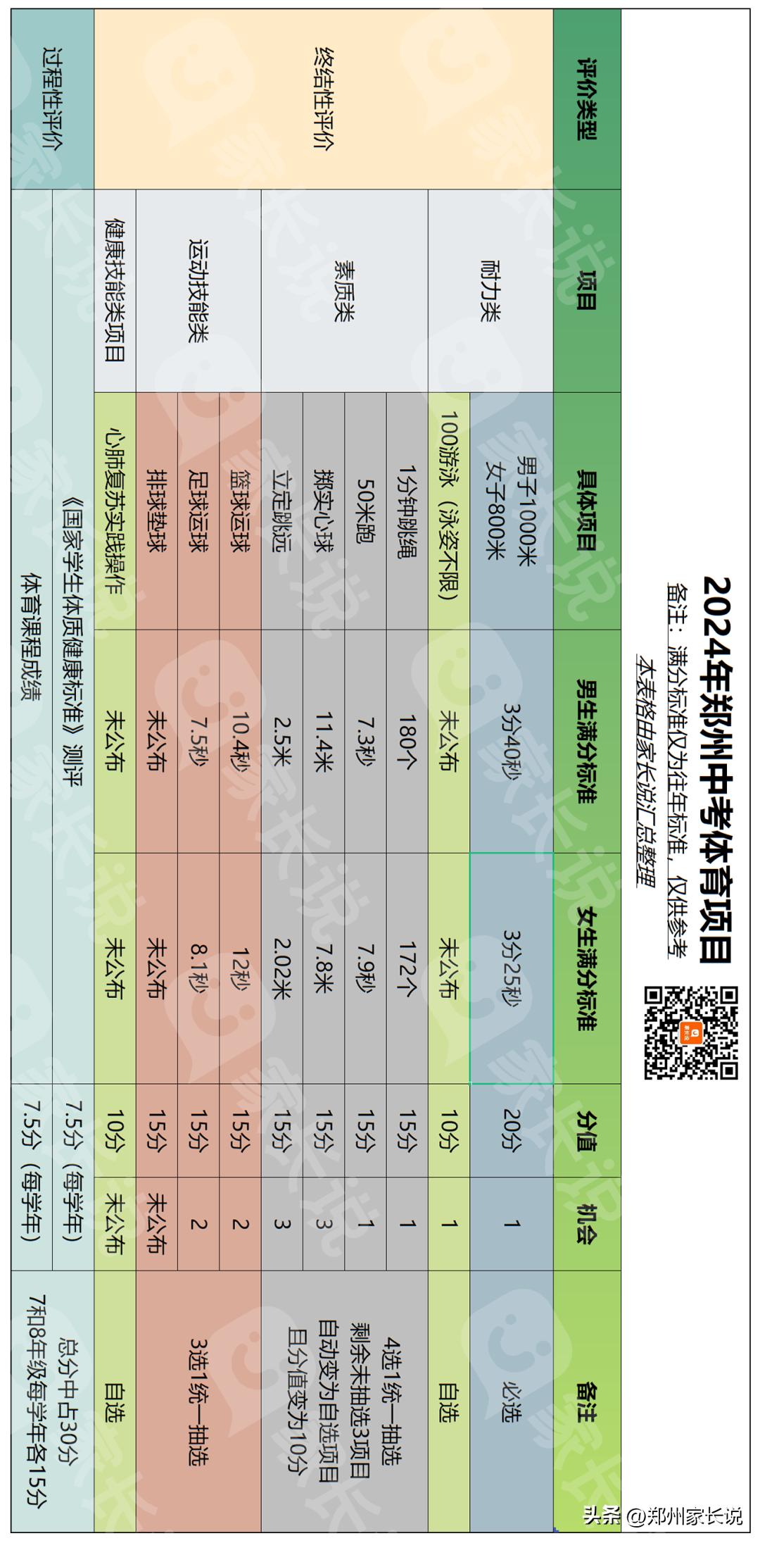 中考体育改革游泳必考科目,中考体育提高到100