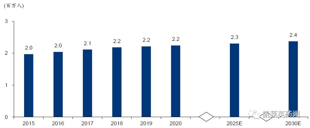 即将迈入3期！IONIS-FB-LRx在一项治疗IgAN2期研究中达到主要终点