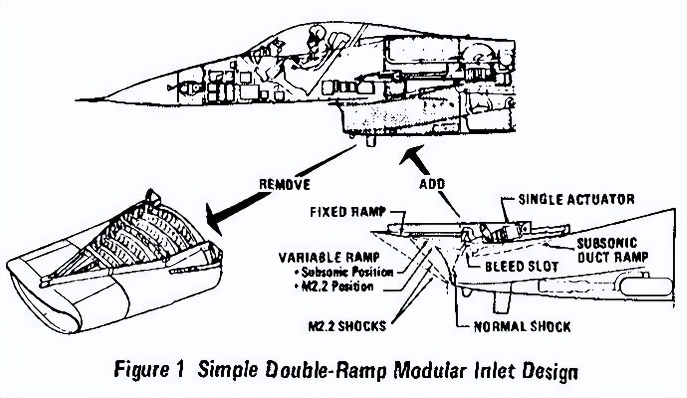 洛克希德f-16战斗机,蝰蛇的秘密f16