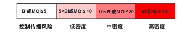 预防控制登革热最佳的措施是灭蚊,登革热的症状及预防措施