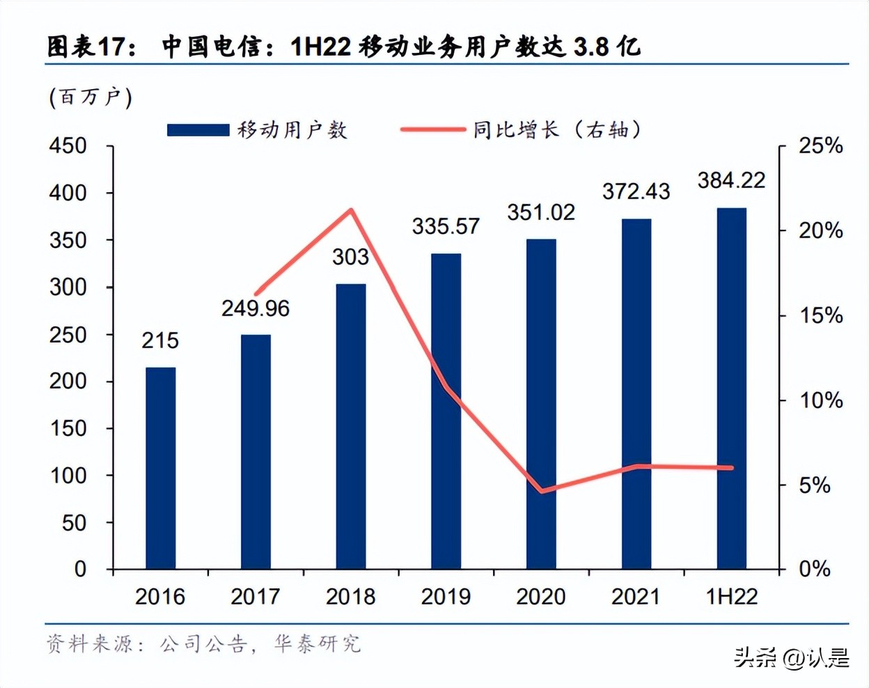 电信领跑新基建,中国电信行业数据报告