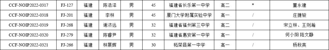 福建信息学奥赛,福建信息学省赛一等奖