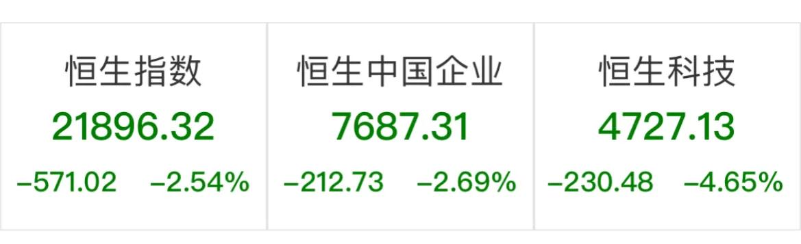 为何港股涨得最好,港股恒生指数为什么天天跌