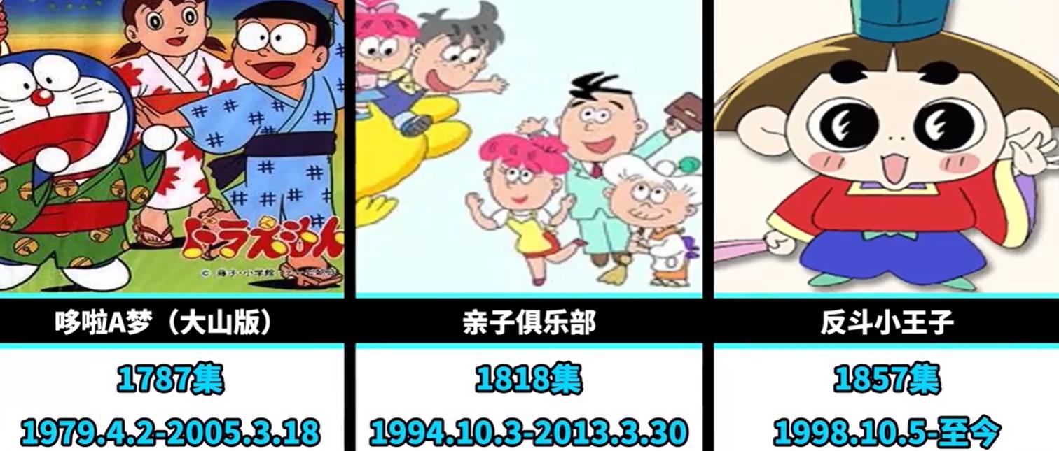 日本最有名的动画片哆啦a梦,动画片哆啦a梦排行榜前十名