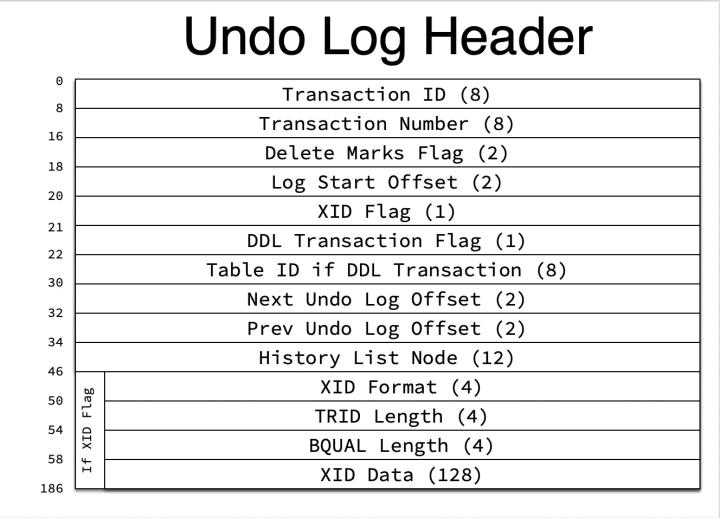 innodb杩佺Щ鏁版嵁涓㈠け,innodb绱㈠紩澶辨晥鍘熷洜