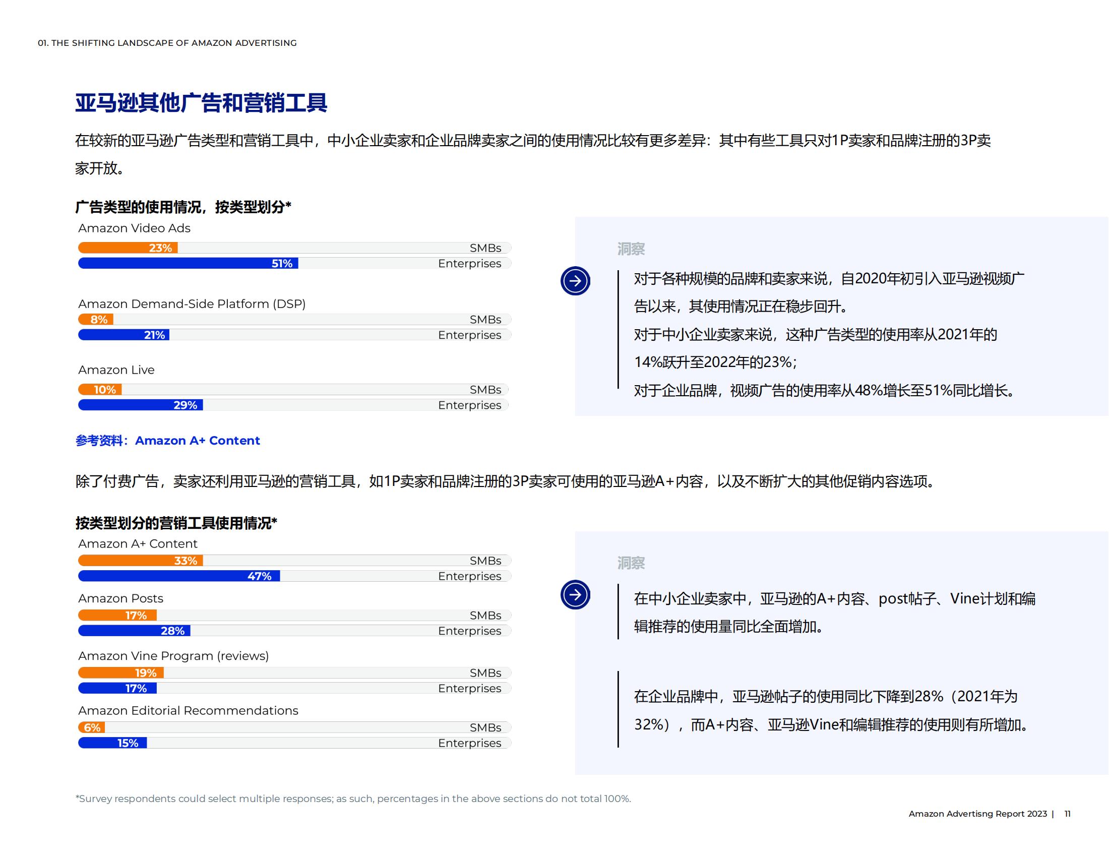 亚马逊广告怎么投放才会有效果,亚马逊手动广告关键词投放建议