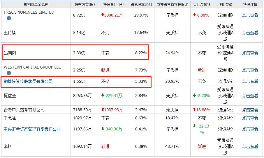 借给“穷亲戚”250万换回1000亿，广州新首富隐秘上位史