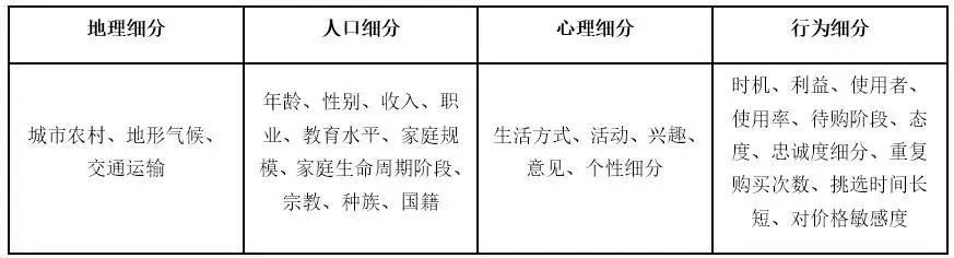 找市场细分的最佳方法,如何做市场细分