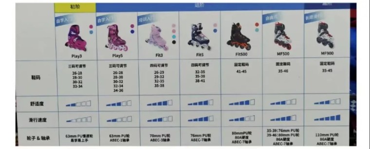 郑州京广店迪卡侬,迪卡侬探十里店和京广店哪个大