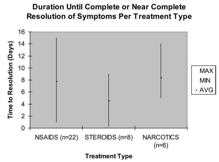 颈长肌腱炎影像表现,三头肌钙化性肌腱炎治疗