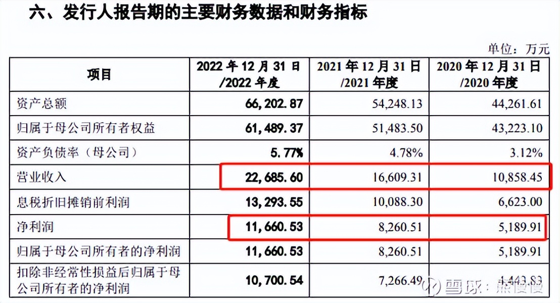 新股申购今天开盘,新股申购一览表6月26日