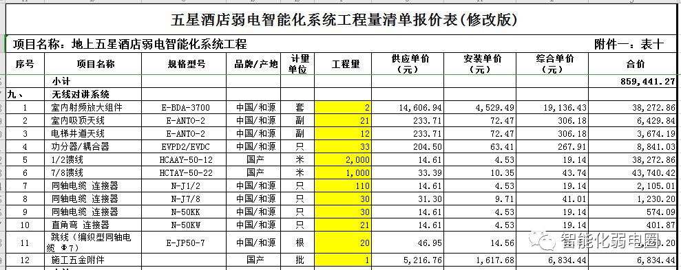 五星级酒店弱电项目多少钱一平方,弱电工程量清单编制及案例