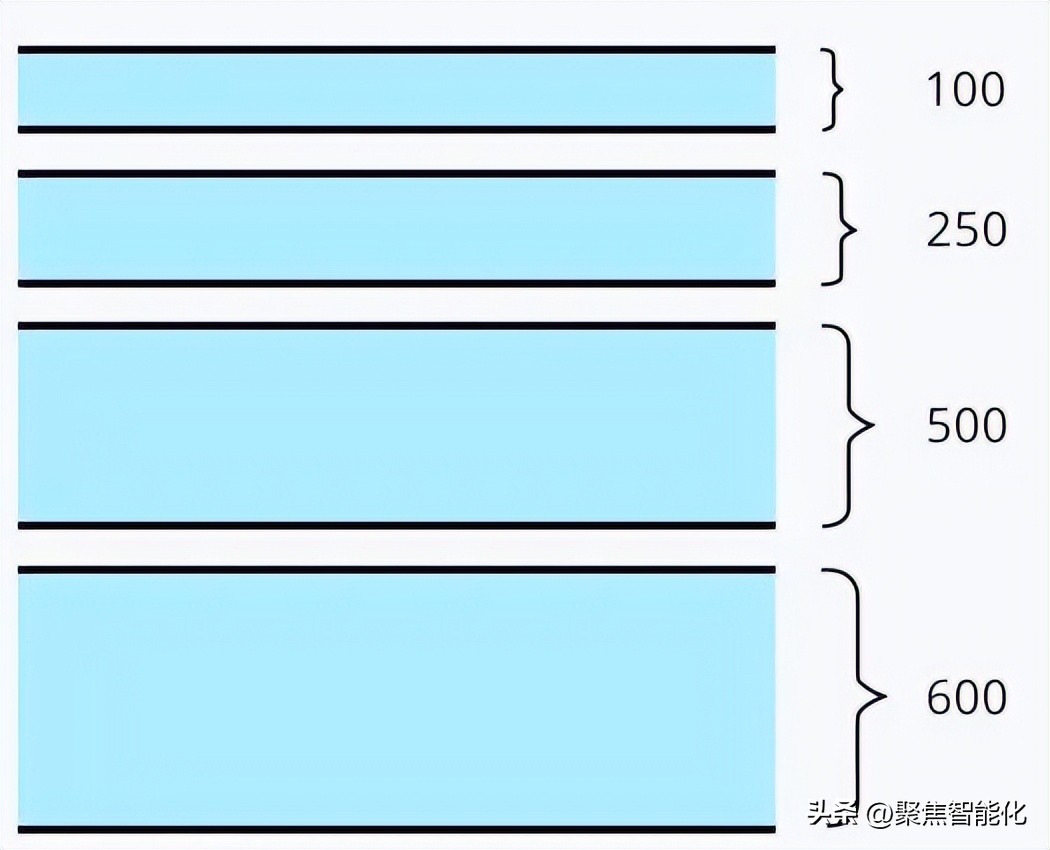 什么是网线的频宽,网线频率和传输速率有什么区别