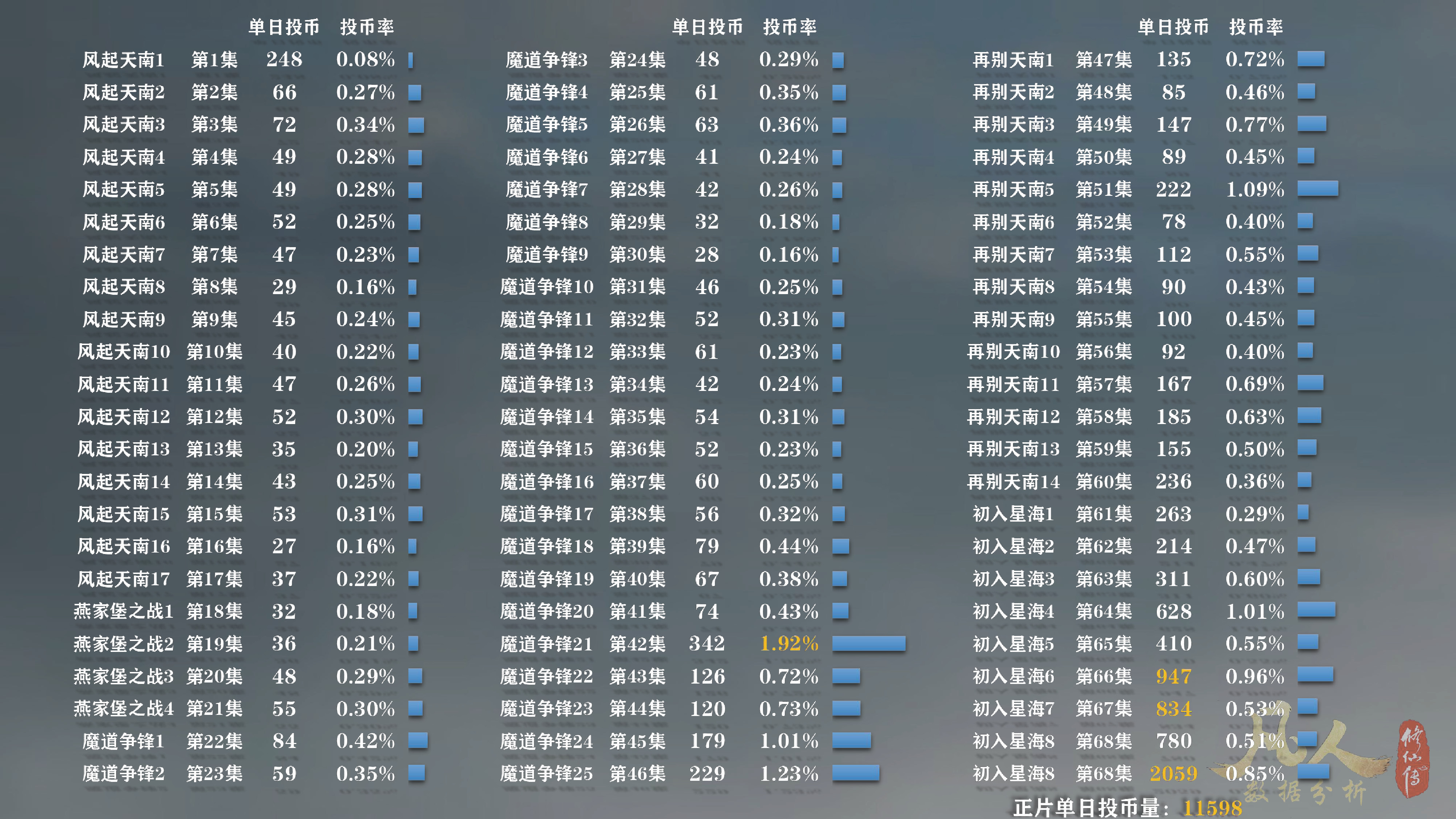 凡人修仙传动漫年番最新动态,凡人修仙传动漫番剧