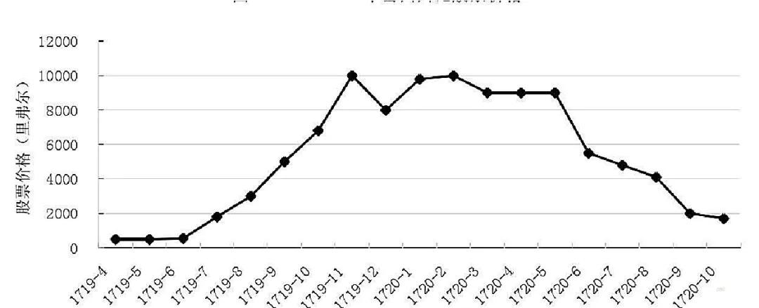 法国篇24：世纪神骗约翰•劳——密西西比惊天大*局骗**