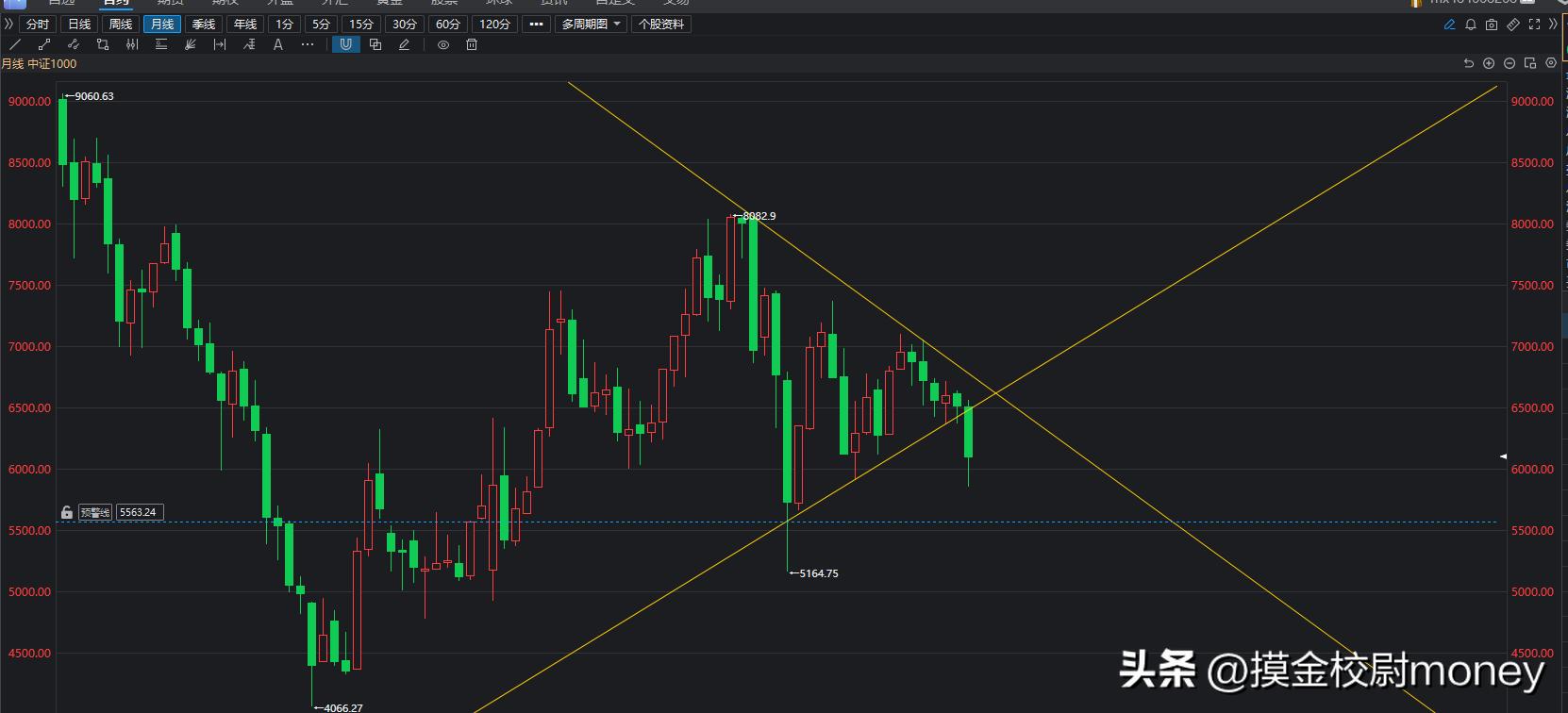 沪指8月整体跌幅5.2%,外资本月共计流出896亿,9月能否逆转?