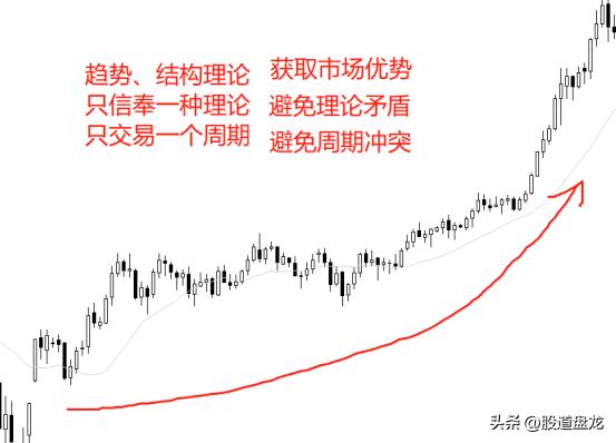 交易本质总结及思路,交易本质解读