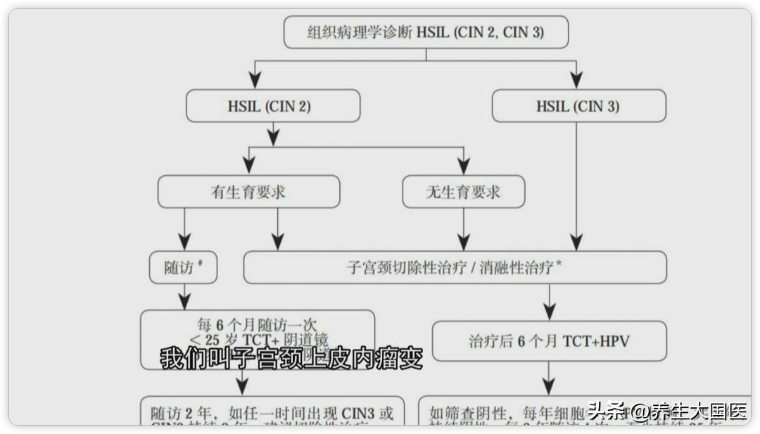 感染了hpv不及时治疗会怎样,感染hpv症状一样吗