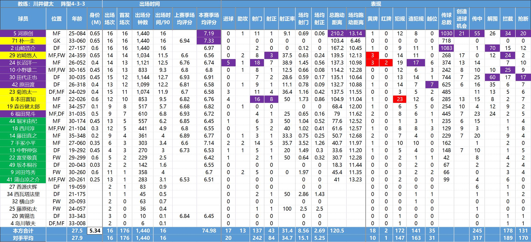 日职联数据,日职联球队最新资料