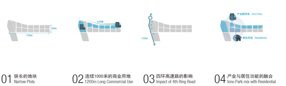PMA项目：未来创意生活科技港—成都青羊创新产业园总体概念设计