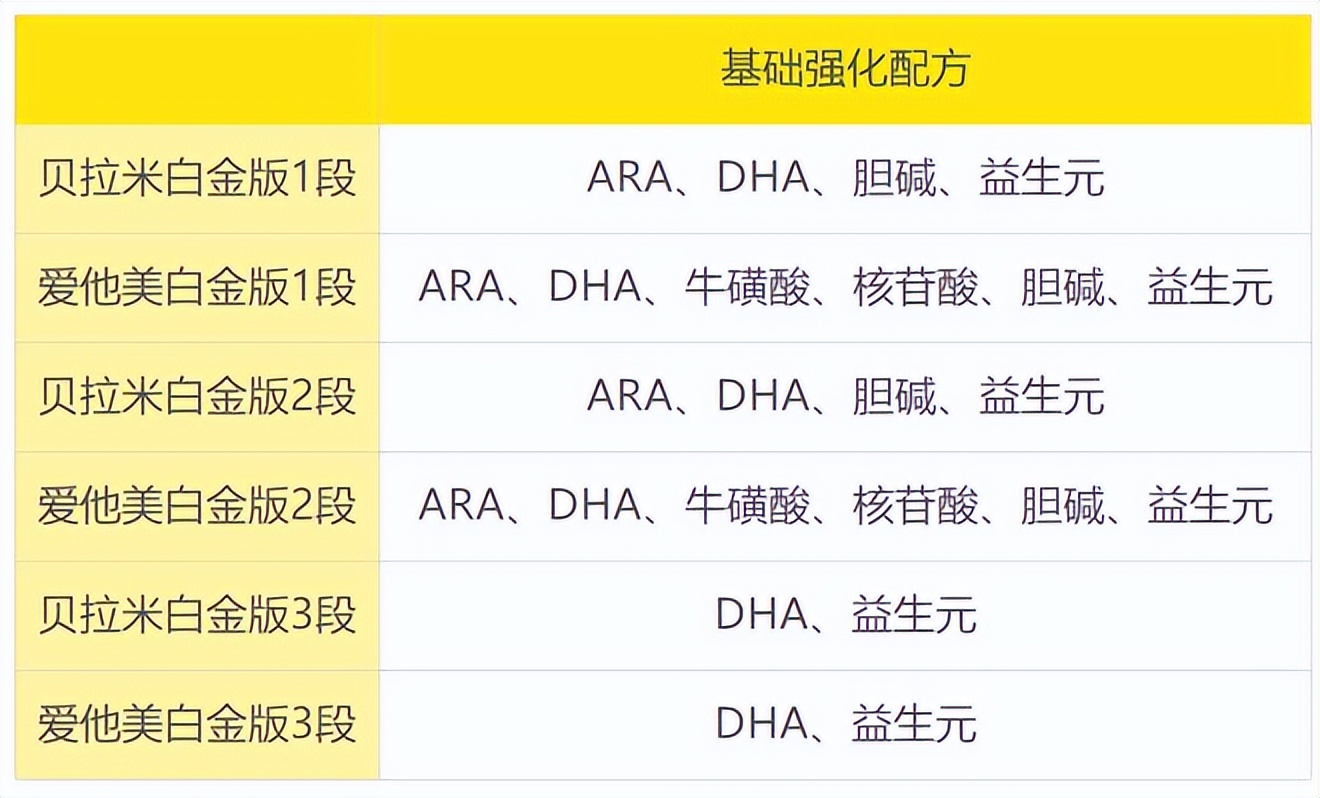 澳洲贝拉米白金a2,澳洲贝拉米白金2段