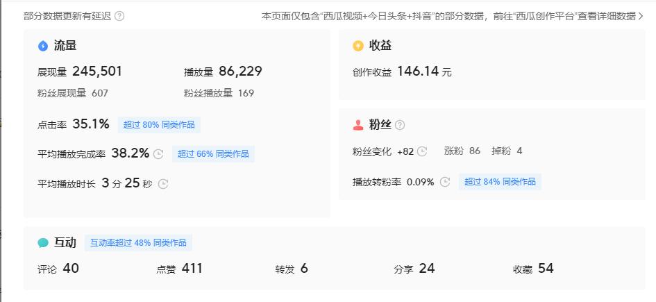 头条收益几百,头条如何才能获取创作收益