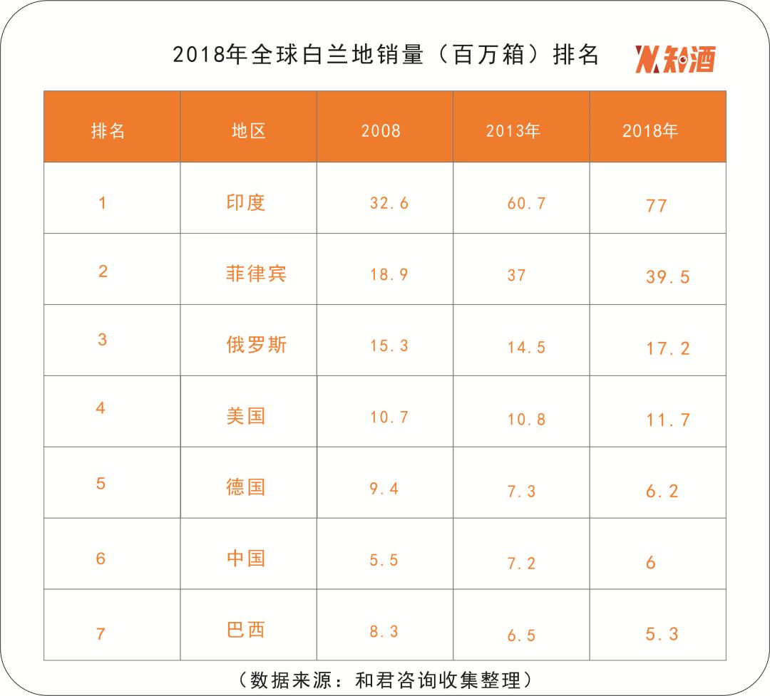 面对白兰地“超百亿级”新赛道“国货替代”还要多久？|知酒智库
