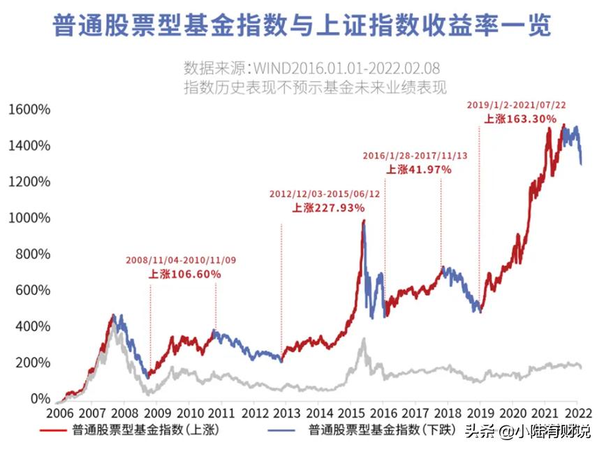 华尔街资本抄底,华尔街准备抄底了吗
