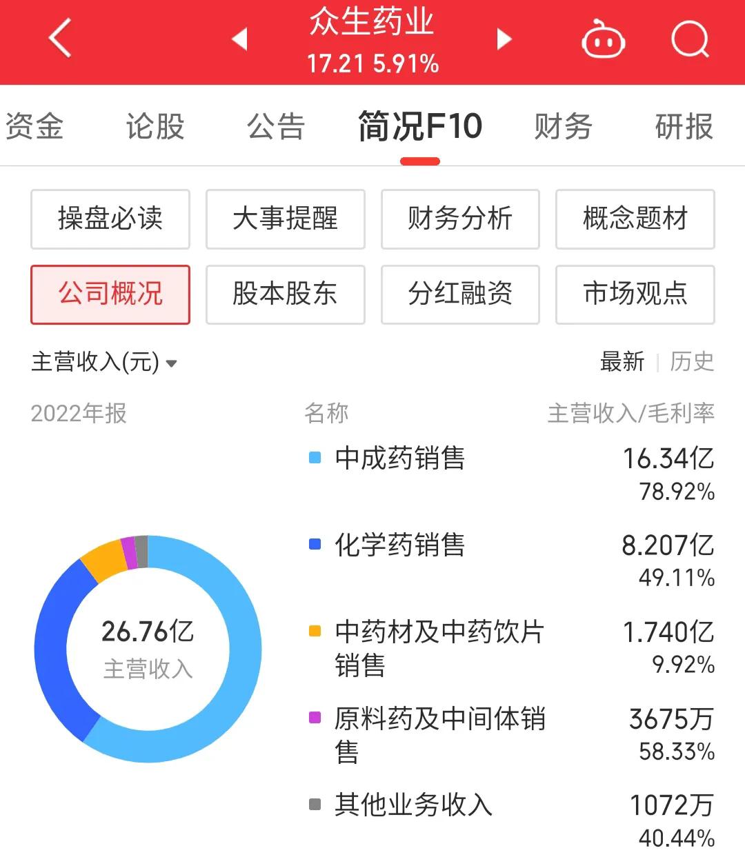 002317众生药业投资价值,002317众生药业目标价