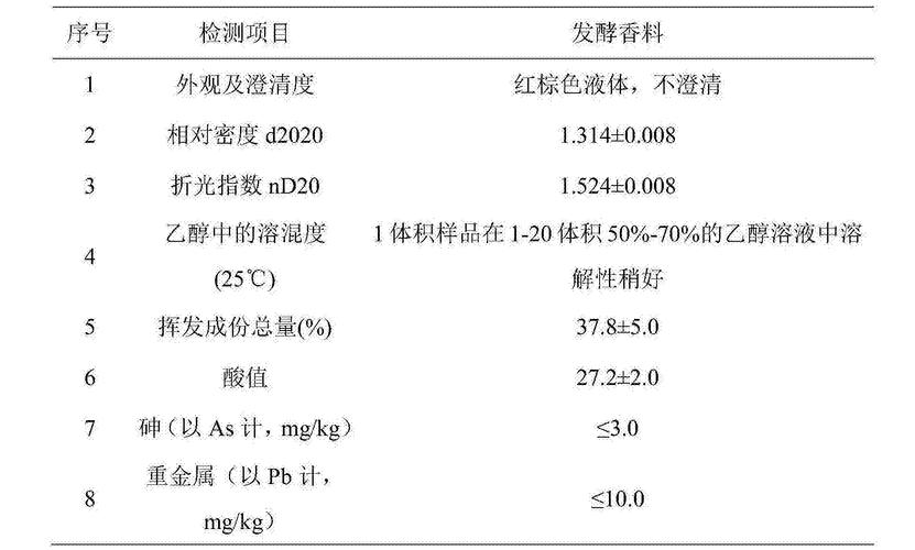 不同提取方式对坚果油品质的影响,不同提取物抗氧化活性图表怎么做