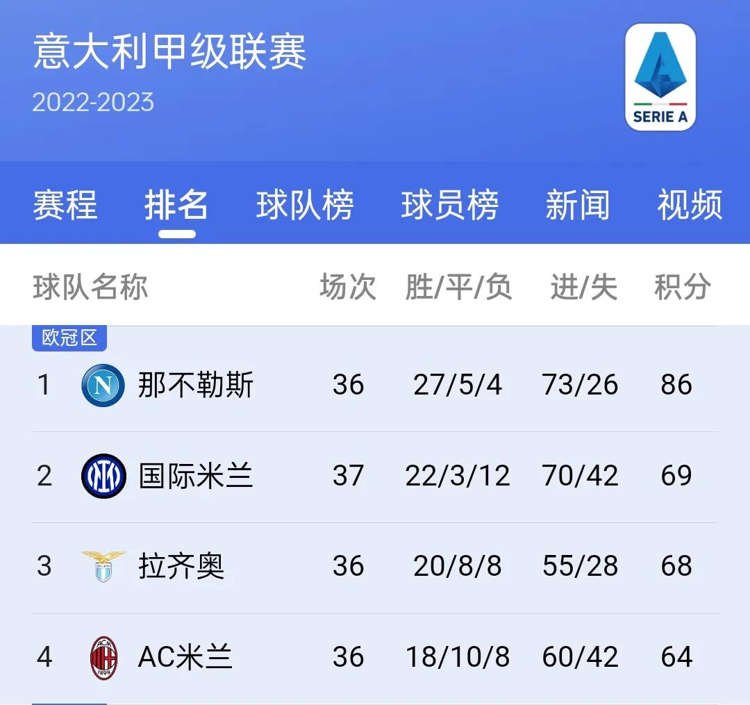 五大联赛欧战冠军得主,曼城拜仁三冠王哪个更强