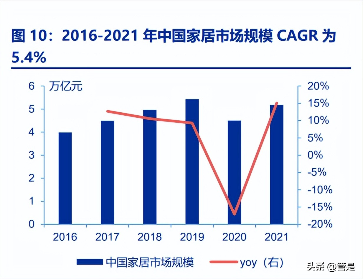 居然之家卖场设计分析,居然之家家居新零售