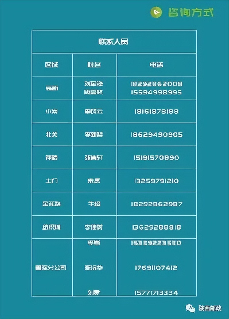 西安邮政汉城营业部,西安邮政汉城投递部