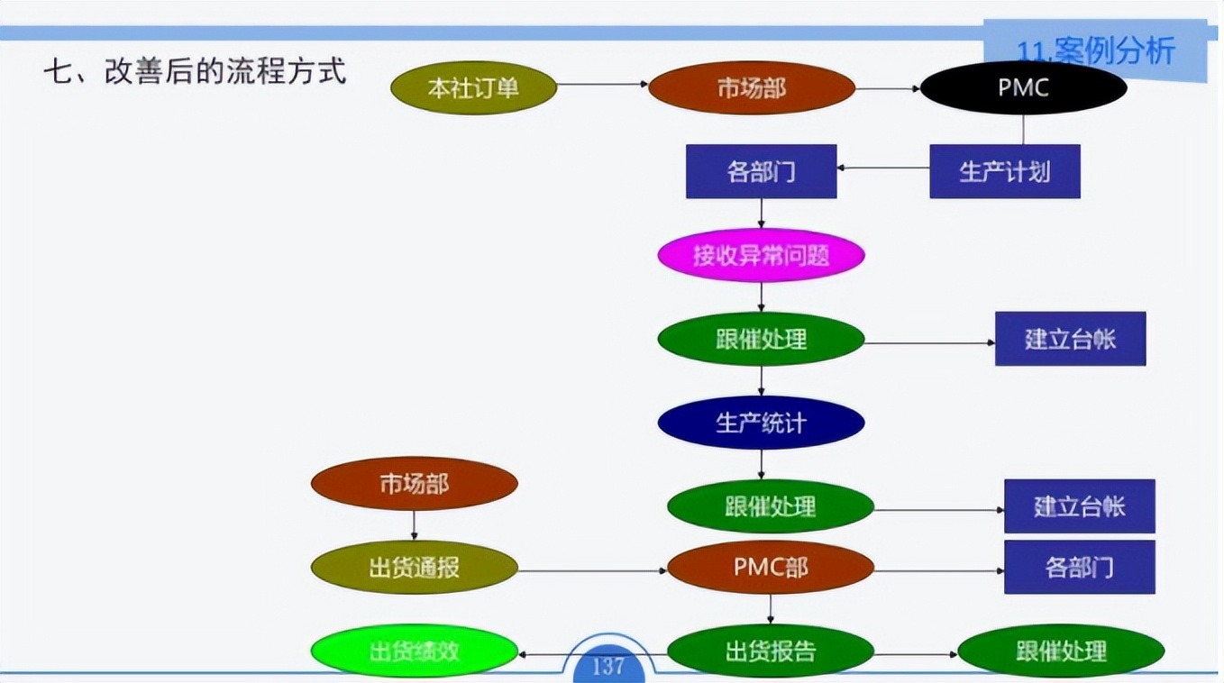 pmc计划管理培训教材,pmc教材