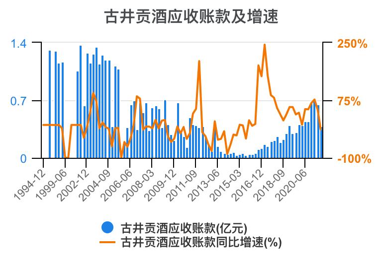 古井贡酒财务,古井酒厂财务