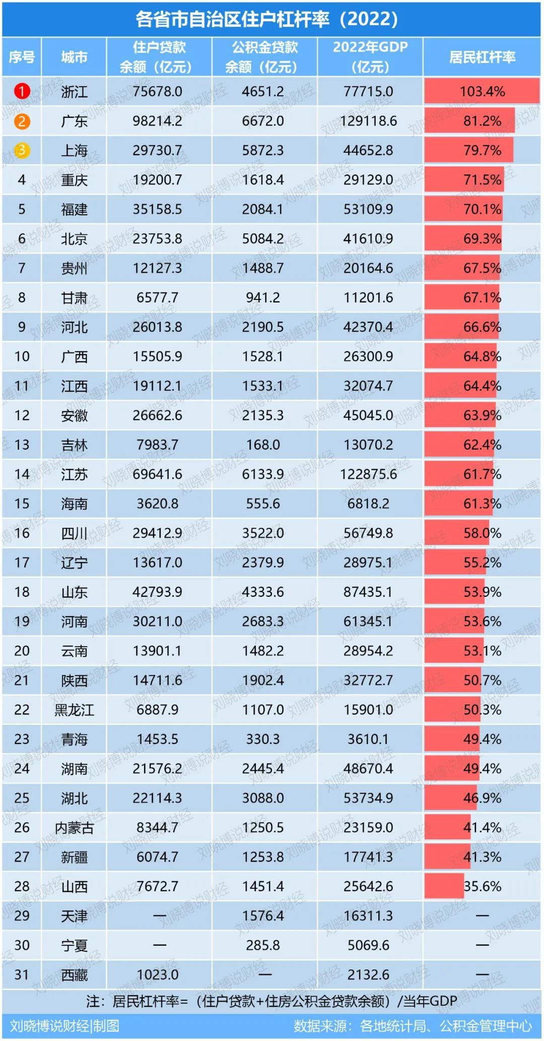 买房第一梯队,在哪个城市买房风景好