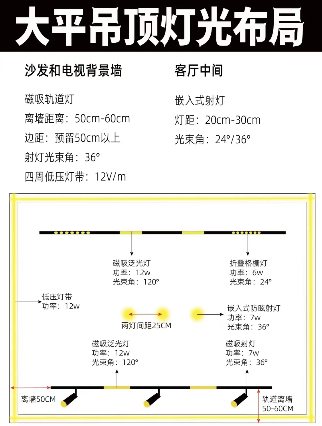 舞台灯光设计,灯光照明设计