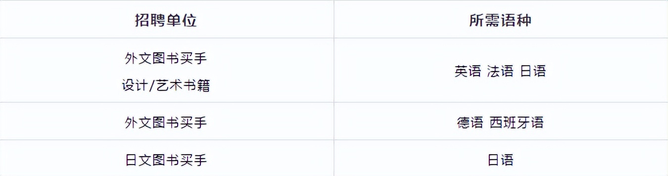 米哈游、松下、南航、无印良品等招日语人才