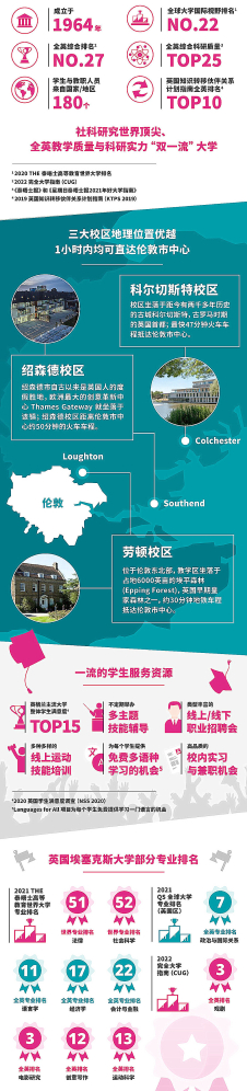 英国埃塞克斯大学在英国排名,埃塞克斯大学留学一年学费