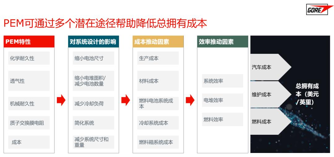 “膜王”戈尔的商业化打法