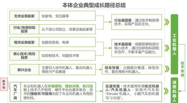 中国工业机器人行业调研报告,机器人行业痛点研究报告