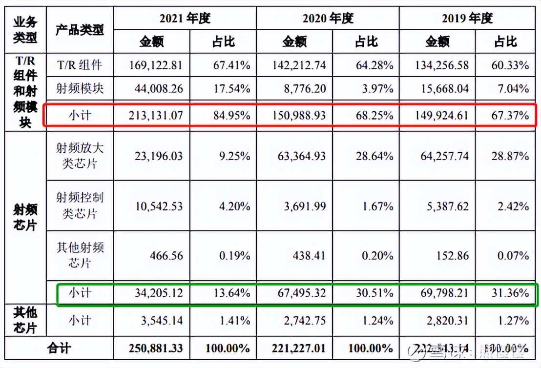 隆达股份中签率,隆达申购和国博申购会破发吗